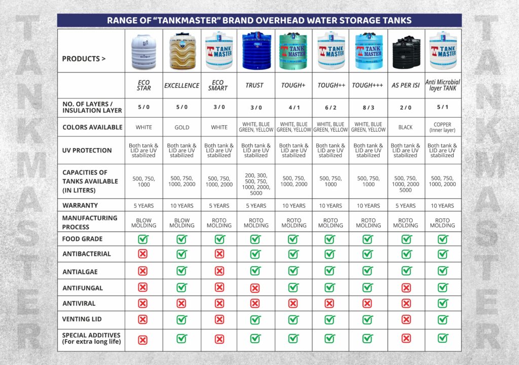 TankChart Tankmaster